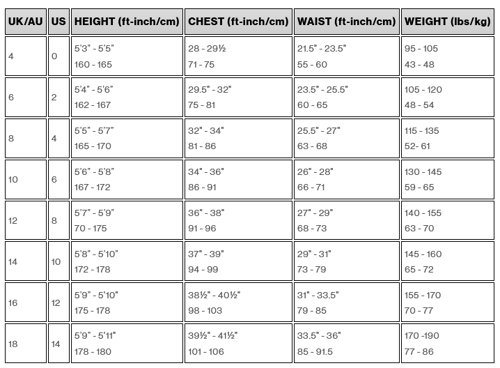 Size Chart for Womens Solu Yulex 3/2mm Chest Zip Wetsuit - Black